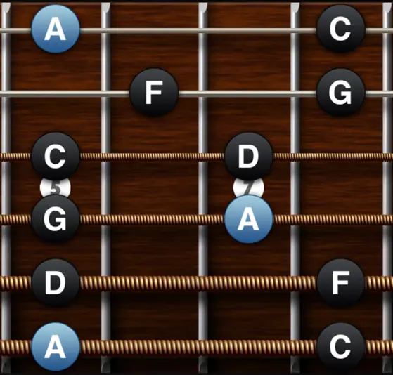 Pentatonic Scales